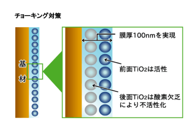 チョーキング対策